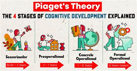 is plooji's work inspired by piaget